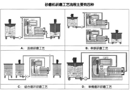 X站安卓下载安装的研磨工艺流程图.webp